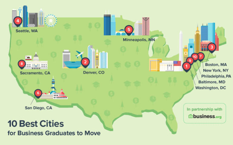 Best Cities for Business Graduates to Move