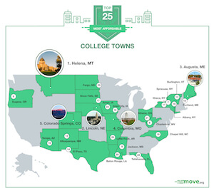 The 25 Most Affordable College Towns of 2018 | Move.org