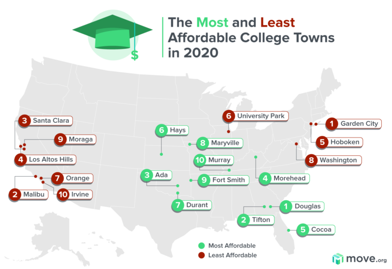 Map of the most and least affordable college towns