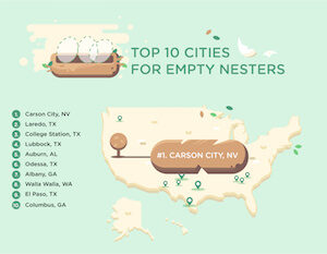 10 Best Cities for Empty Nesters