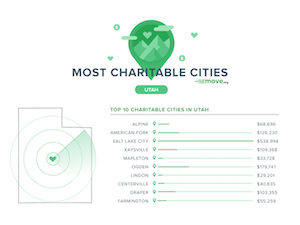 Most Charitable Cities in Utah in 2018