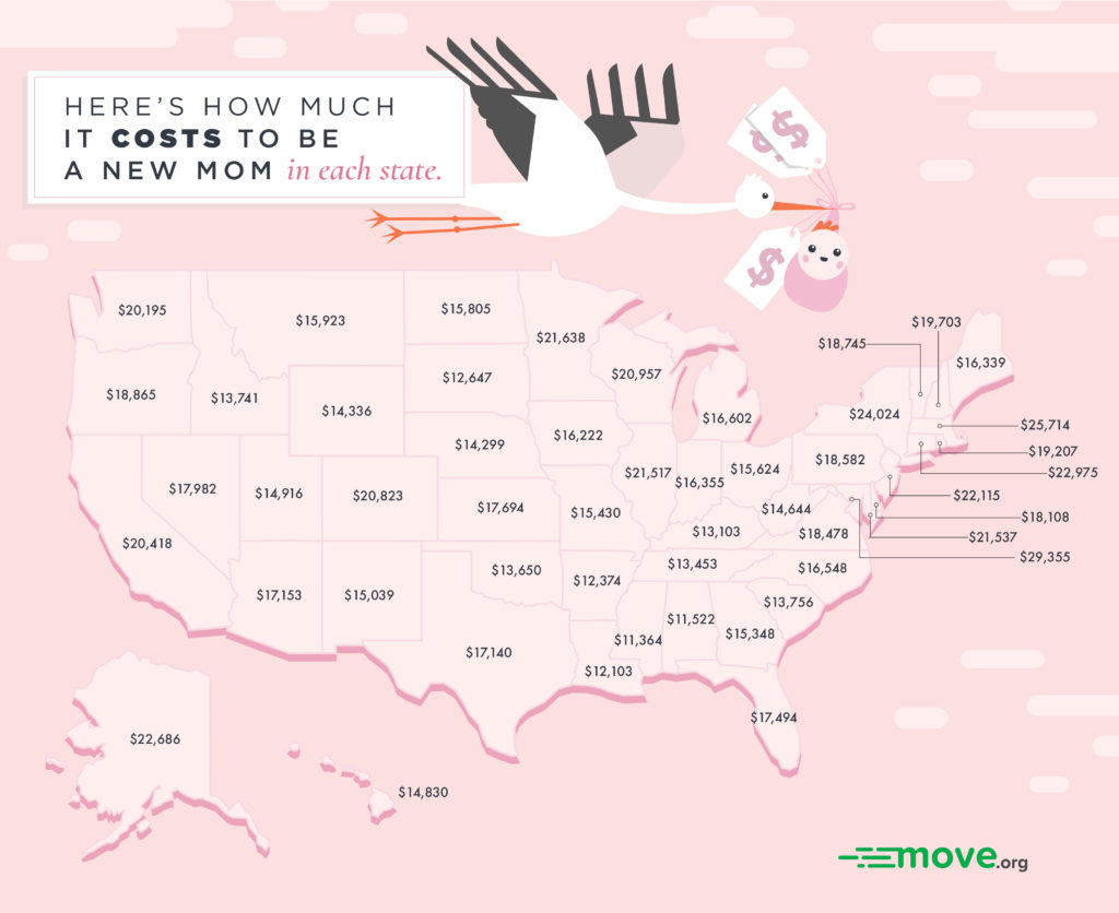 how much it costs to be a new mom in each state