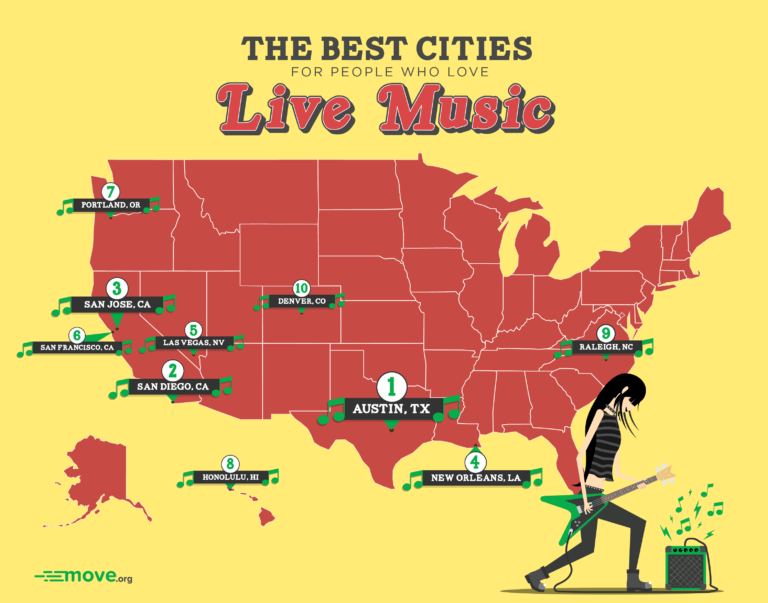 Best Cities for Music Lovers Map