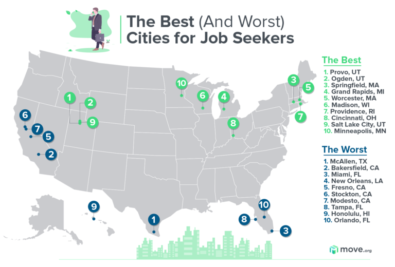 The Best (and Worst) Cities for Job Seekers map of the United States