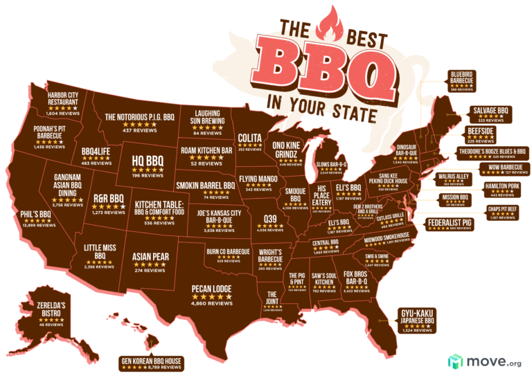Best BBQ Restaurants by State