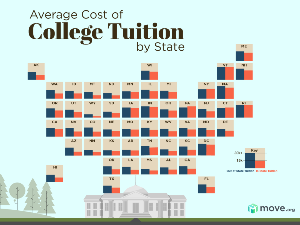 The Average Cost of College Tuition in Your State | Move.org