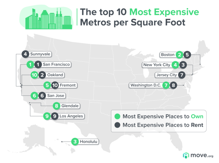 Graphic of the most expensive metros per square foot