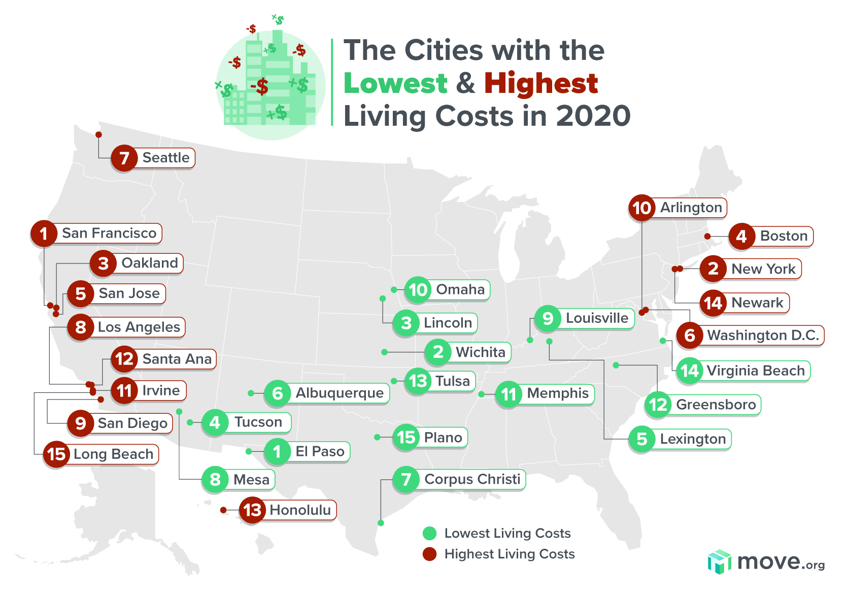 US Cities with the Lowest Cost of Living | Move.org