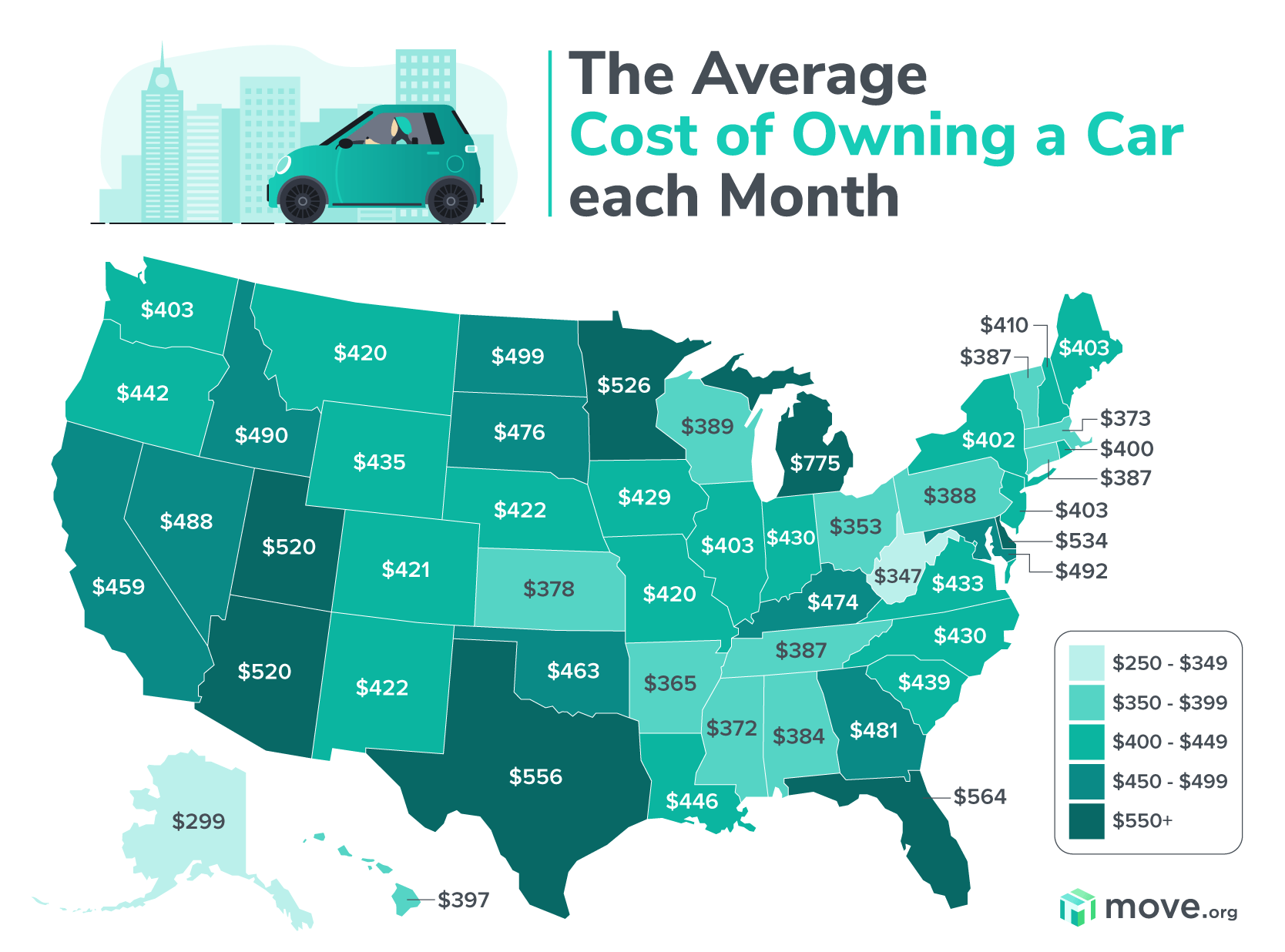 car travel cost