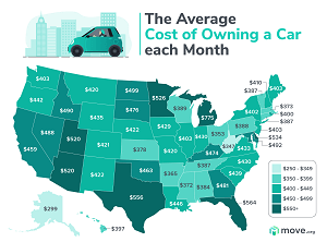 Monthly car costs by state