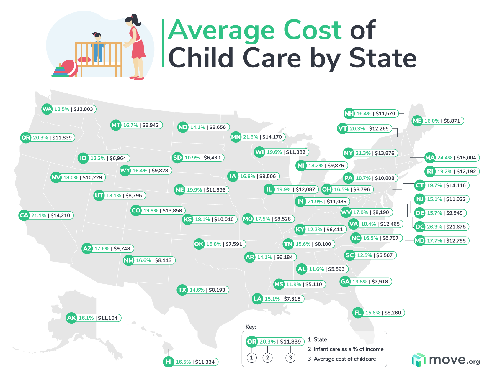 How Much Does Daycare Cost Per Week in Arizona: Discover Affordable Options
