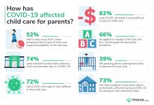 Average Cost of Child Care by State | Move.org