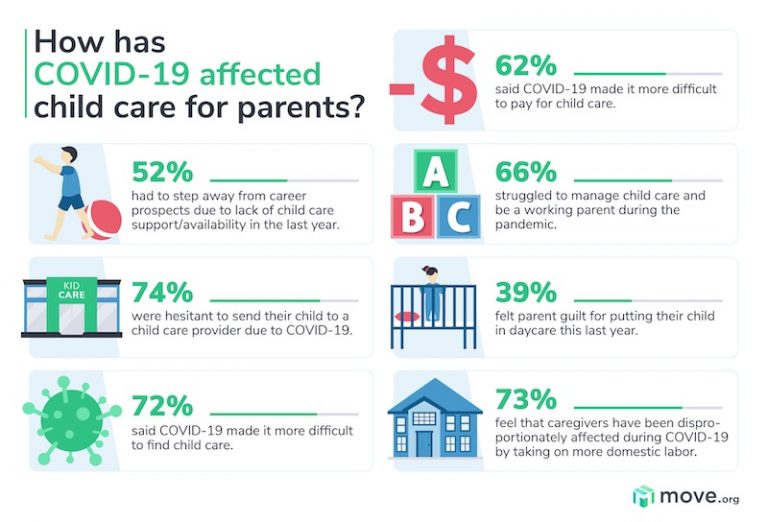 Average Cost of Child Care by State