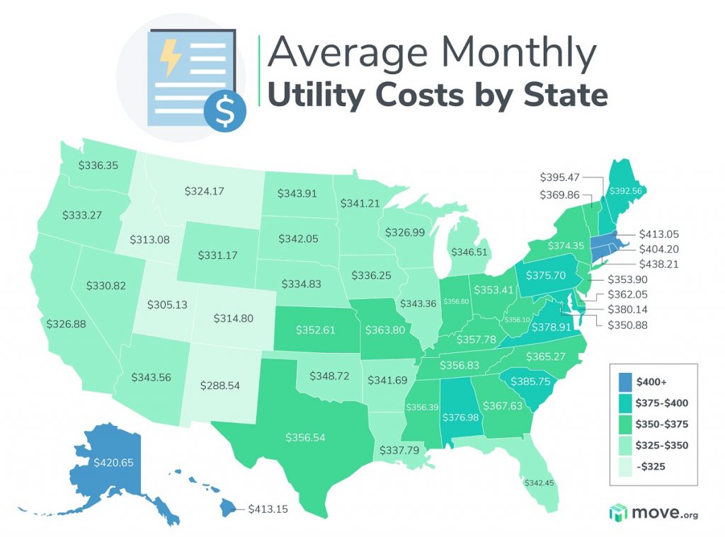 Map of Utilities by State