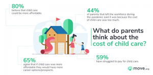 Average Cost of Child Care by State | Move.org
