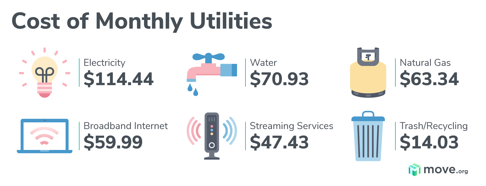 compare business utilities