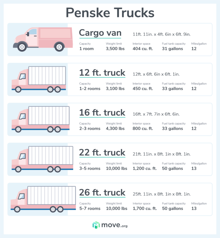 Does Lowe's Rent Trailers In 2022? (Sizes, Cost, How To + More)