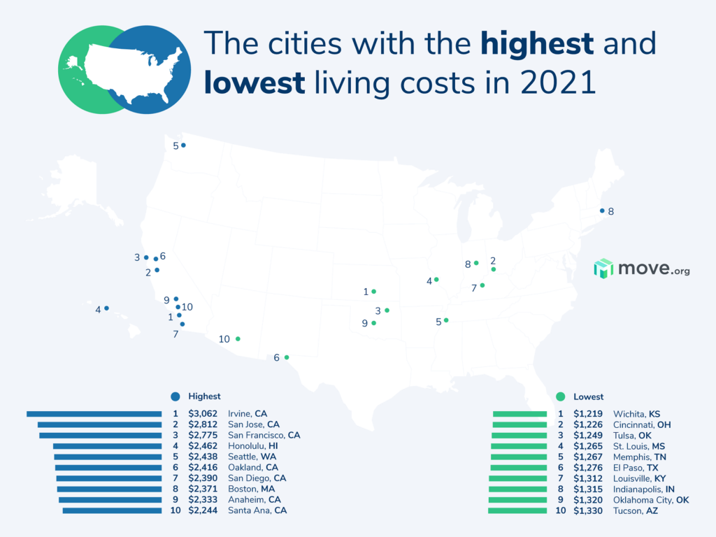 voorspelling Krankzinnigheid Inpakken US Cities with the Lowest Cost of Living in 2021 | Move.org