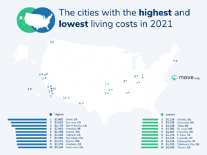 US Cities with the Lowest Cost of Living in 2021 | Move.org