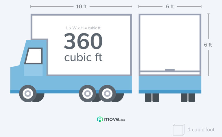 Calculating the cubic footage of a moving truck