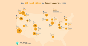 Best cities for beer lovers across the US