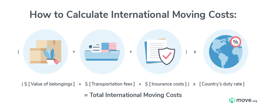 How Much Does An International Move Cost