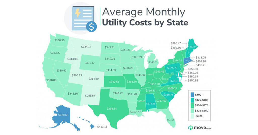 Average utilities cost in each state