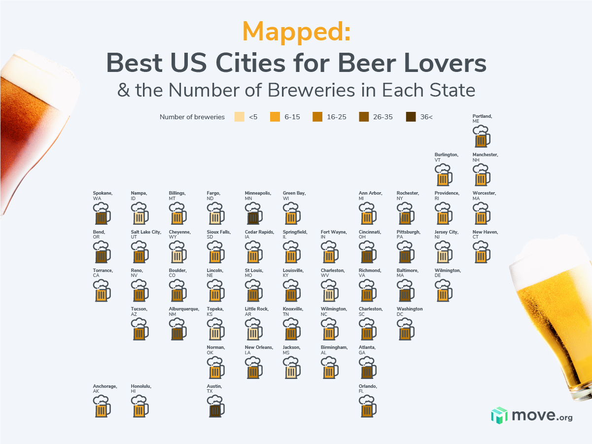 The Best City for Beer Lovers in Each State 2024