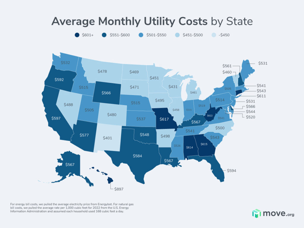 home working utility bills