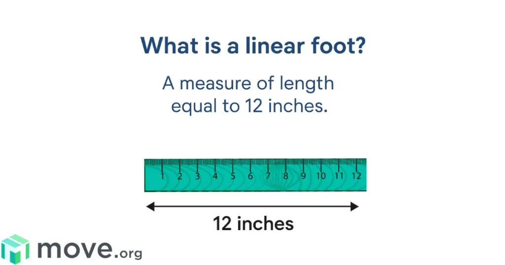 A linear foot is a 12 inches measured in a straight line.