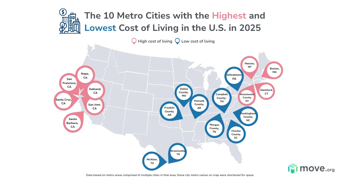US Cities with the Lowest Cost of Living | Move.org